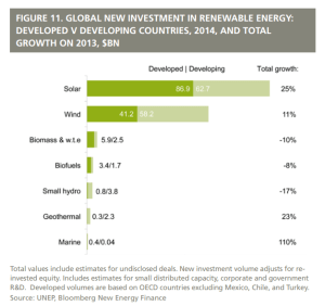 fs-unep-solar-5