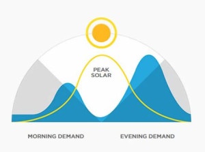 solar-powered-tesla-battery