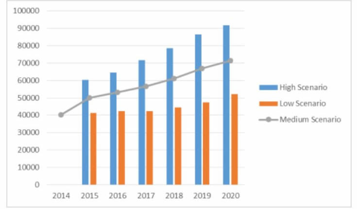 pv-alliance-report-2015-2020