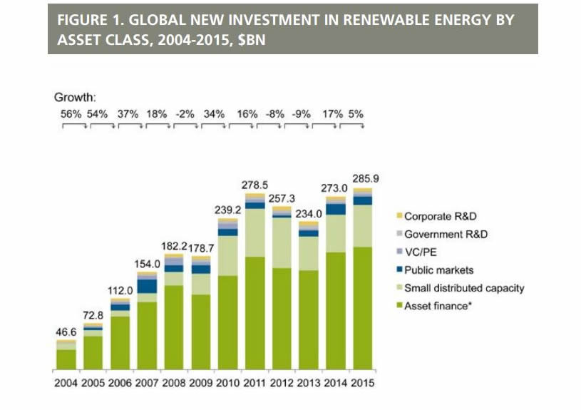 unep-bnef-2016-investment-renewable-energy-report