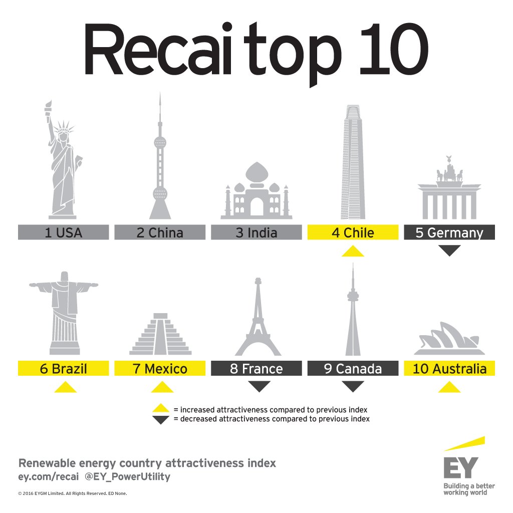 EY-RECAI-47-May-2016